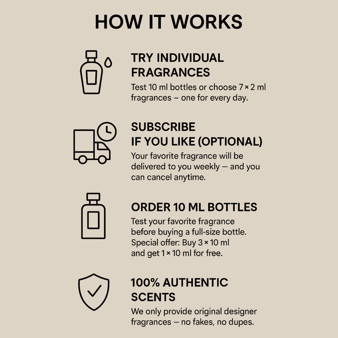 7 SCENTS FOR 7 DAYS  – CHOOSE 7 SCENTS, YOUR WEEKLY EXPERIENCE