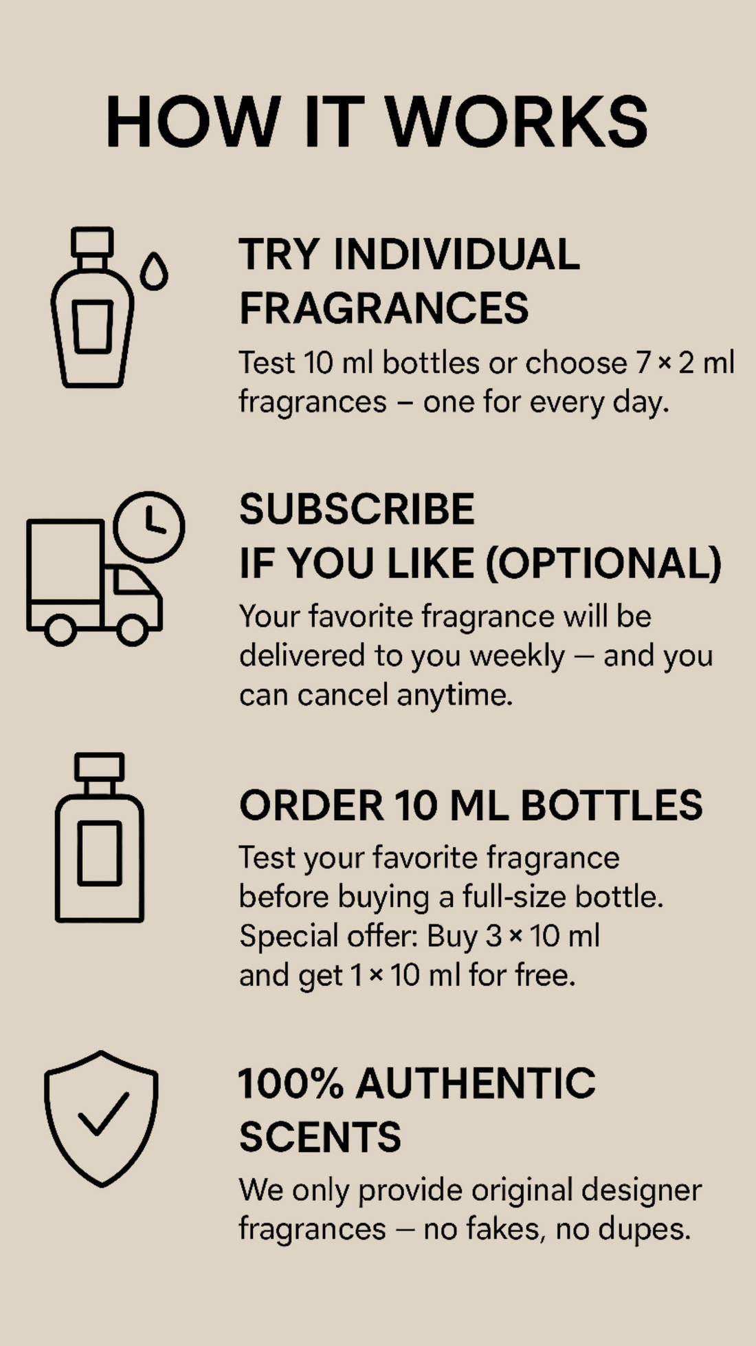 ONE WEEK, ONE SCENT – 10 ML OF YOUR FAVORITE LUXURY PERFUME